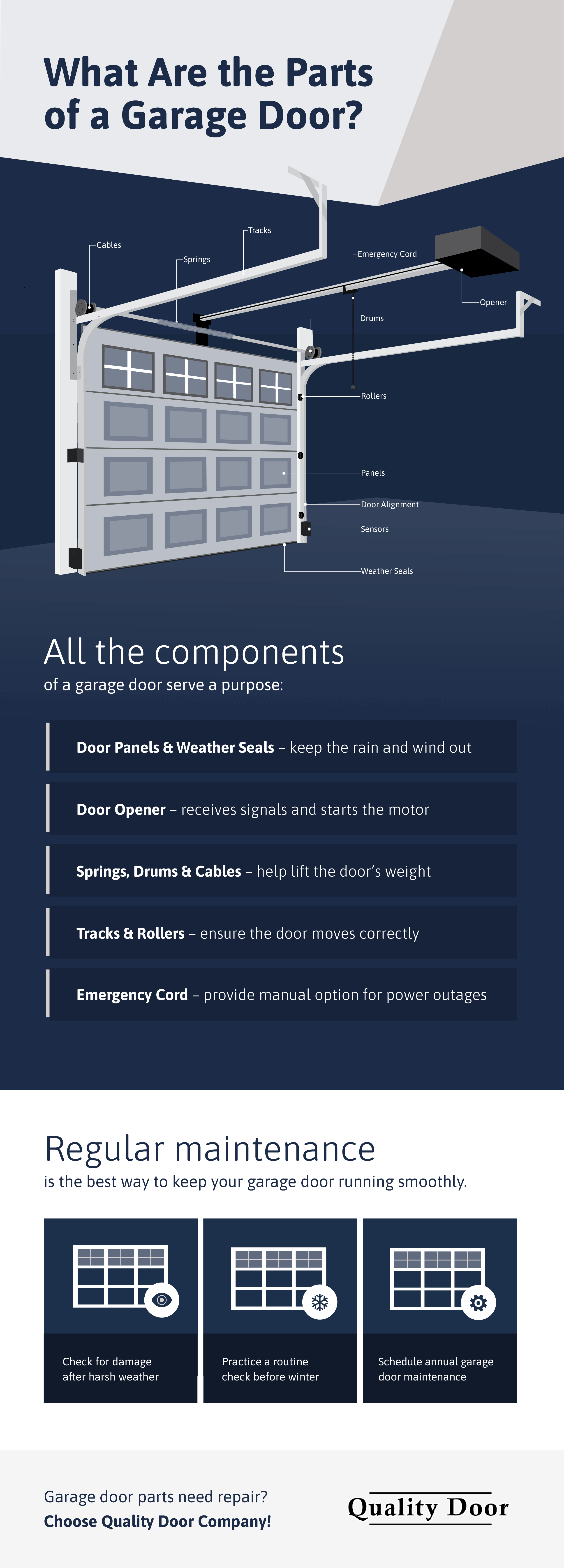 What Are the Parts of a Garage Door?